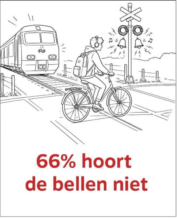 Oortjes,Filteren,Verkeersveiligheid,Multitasken,Geluk,Willen,Saai,Microcontacten